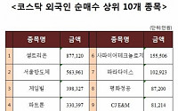 [코스닥 외국인 순매수 상위 10개 종목]