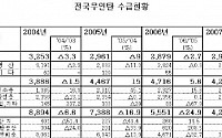 정부, 북한 무연탄 매년 30만톤 수입 추진