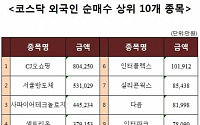 [코스닥 외국인 순매수 상위 10개 종목]