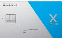 포인트 적립 ‘M’ 캐시백 ‘X’…현대카드, 체크카드 출시