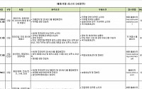 [주간 채용 정보]금호아시아나·한라그룹 등 신입공채 진행