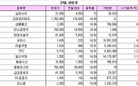 [오늘의 상한가]‘DMZ 세계평화공원’ 예산 편성에 관련주 함박웃음