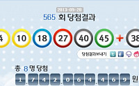 미수령 복권 당첨금 701억원 어떻게 되나?