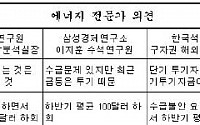 "국제유가 하반기엔 평균 120달러 하회할 듯"