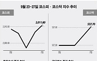 [베스트&amp;워스트]코스닥, ‘미스터고’ 참패 ‘미디어플렉스’ 추락