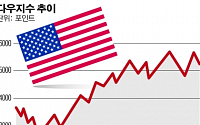 미국 ‘셧다운’ 공포에 경제 먹구름… 다우 1000P 빠진다?