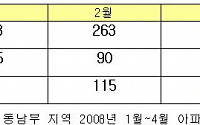 강북집값 오르자, 경기동남부가 뜨네