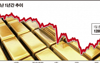 ‘오락가락’ 금값…1400달러 간다?