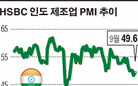 인도 제조업 무너지나