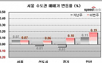 [주간부동산시황]강남권 3주 연속 하락세