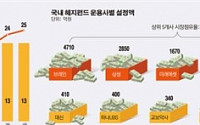 [자본시장 뉴 플레이어] 한국형 헤지펀드 도입 2년…1조원대 진입 후 성장 둔화