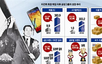 [한국경제를 바꾼 리더십]삼성 이건희 회장의 혁신 그리고 1등주의