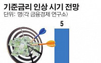 “금융한류 제1 조건은 금융당국간 협력지원”