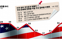 미국 연방정부 셧다운 돌입…경기회복세 발목 잡는 ‘복병’ 될까