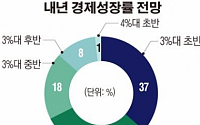 “현정부 첫 경제팀 미덥지 않다”
