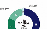 [근혜노믹스 안녕하십니까] 환율 1100원대로, 코스피 2300 간다