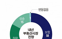 [근혜노믹스 안녕하십니까] ‘분양가 현실화’ 등 추가대책 필요