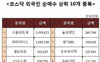 [코스닥 외국인 순매수 상위 10개 종목]