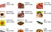 프라이드치킨 칼로리…&quot;회식 때 이렇게 먹으면 딱!&quot;