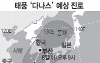 태풍 다나스 북상에 부산시 '비상'…재난 취약시설 집중 점검