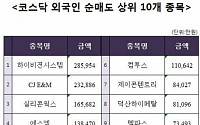 [코스닥 외국인 순매도 상위 10개 종목]