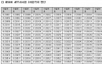 세무사 합격자 발표…제50회 2차 합격자 631명