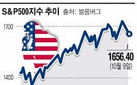 미국 주식 사지 마라?… “S&P500 내년 10% 추락”