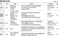 [주간 채용 정보]GS건설·한국타이어 등 신입채용 활짝