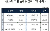 [코스닥 기관 순매수 상위 10개 종목]