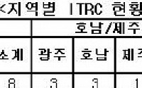 2008년도 대학 IT연구센터 9곳 신규 선정