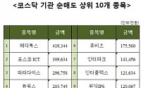 [코스닥 기관 순매도 상위 10개 종목]