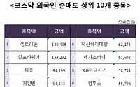 [코스닥 외국인 순매도 상위 10개 종목]