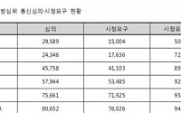 [2013 국감]방심위, 블로그·트위터 시정요구 7만6000여건