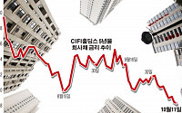 중국 부동산시장 회복 탄력?...회사채 인기 ‘고공행진’