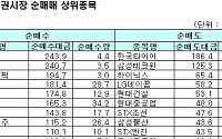 [기관 따라잡기] 업종 대표주 중심으로 순매수세