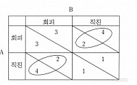 치킨게임 의미?…&quot;둘 다 죽을 수 있어&quot;