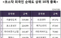 [코스닥 외국인 순매도 상위 10개 종목]