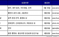 대기업 경력직 채용 풍성