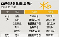 [5대양 6대주에 금융한류 심는다]KB국민은행, 신흥·선진시장 투트랙 전략