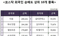 [코스닥 외국인 순매도 상위 10개 종목]