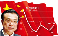 중국 리코노믹스, 성장·개혁 다 잡는다?...“부양책 유지”
