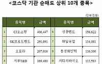 [코스닥 기관 순매도 상위 10개 종목]