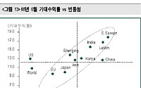 선진국펀드, '飛上'의 날개짓?
