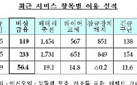 손보사, 유가인상 비용 소비자에 '전가'