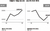[베스트＆워스트]코스닥, 실적부진에 신양ENG '털썩'
