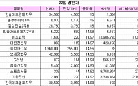 [오늘의 상한가]우선주 급등은 증시조정 신호탄?