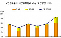 불황 속 기업 빚만 늘었다