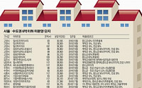 [가을 분양시장 ‘훈풍’] 서울 전세 가격에 수도권서 집 사세요