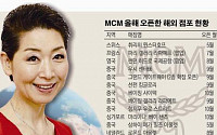 ’빨간 립스틱’ 지운 김성주 회장 "해외서 MCM 영광 재현"