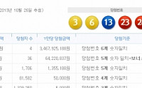 제569회 로또당첨번호 3, 6, 13, 23, 24, 35 +1…1등 당첨금액 약 34억원